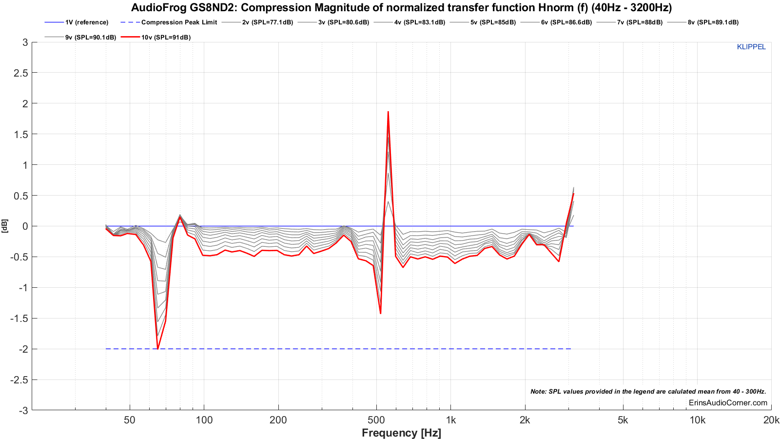 MTON_Compression_80